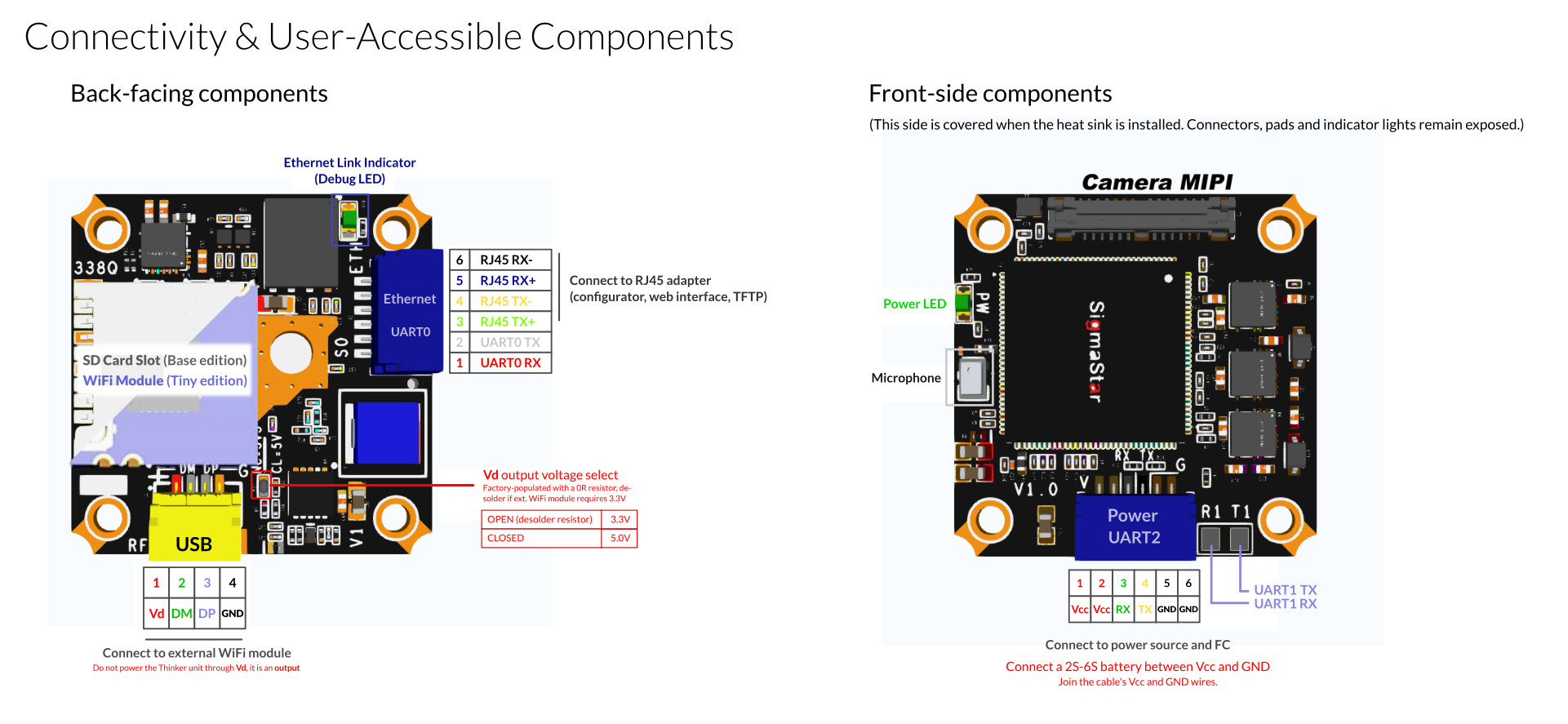 Thinker Connectivity & User-Accessible Components image: Thinker Connectivity & User-Accessible Components
